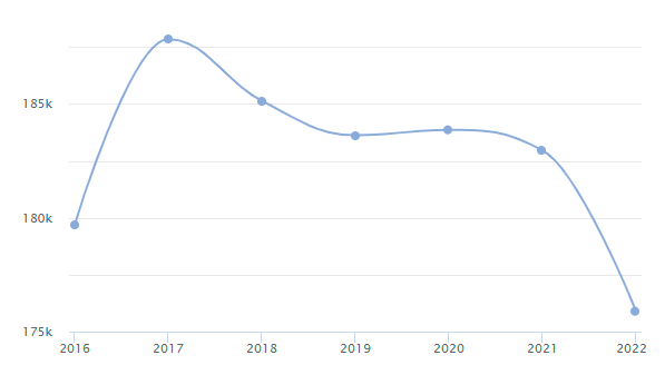 Timeseries