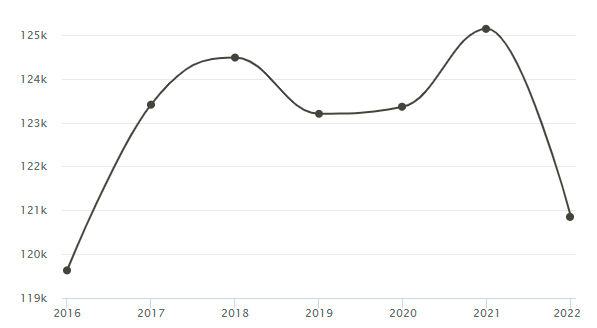 Timeseries